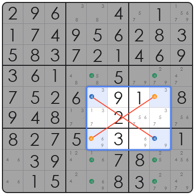 sudoku tips when stuck